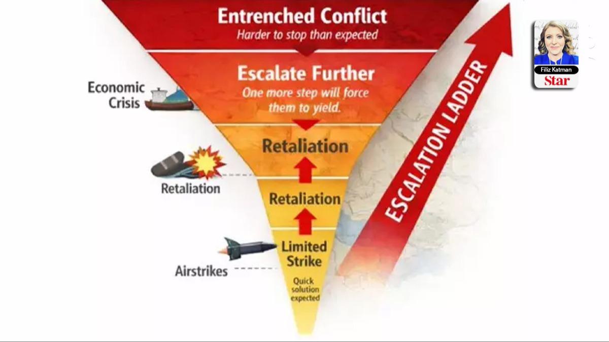 T�rmanma tuza��