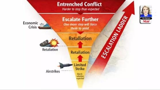 T�rmanma tuza��