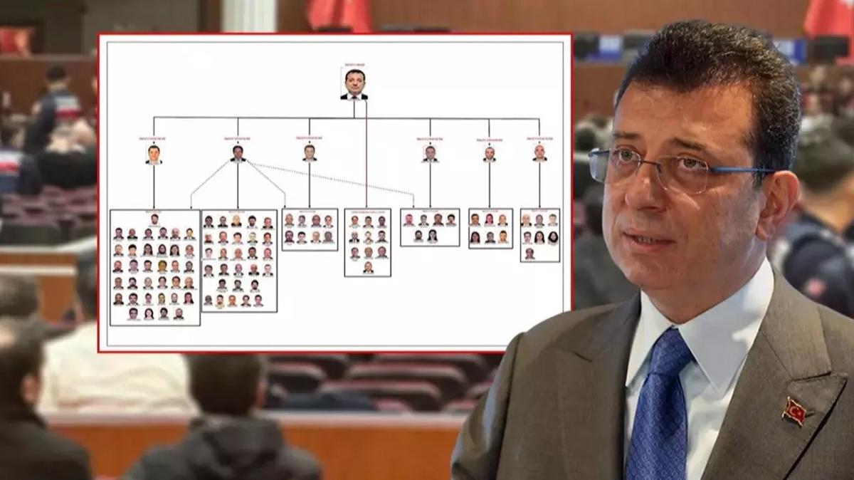 İmamoğlu Suç Örgütü davasında yeni gelişme: Soruşturma başlatıldı