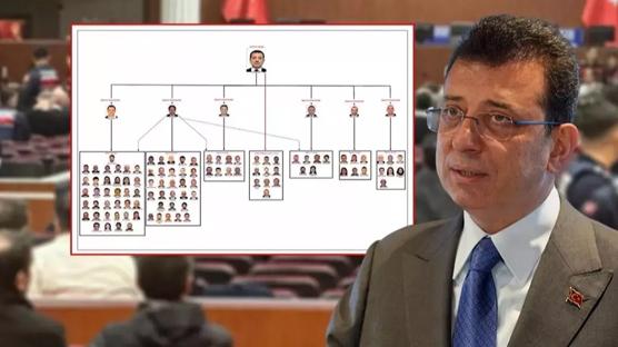 �mamo�lu Su� �rg�t� davas�nda yeni geli�me: Soru�turma ba�lat�ld�