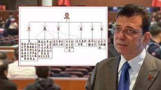 �mamo�lu Su� �rg�t� davas�nda yeni geli�me: Soru�turma ba�lat�ld�