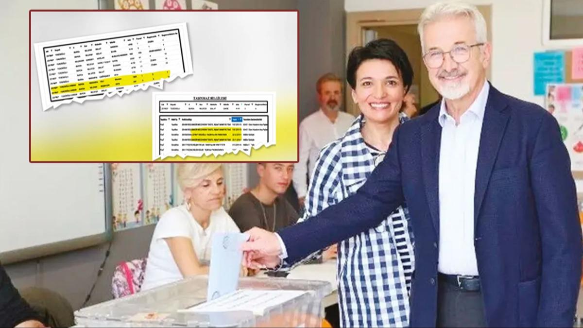 R��vetten gelen d�kkan ve ev sevgiliye