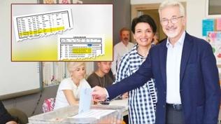 R��vetten gelen d�kkan ve ev sevgiliye