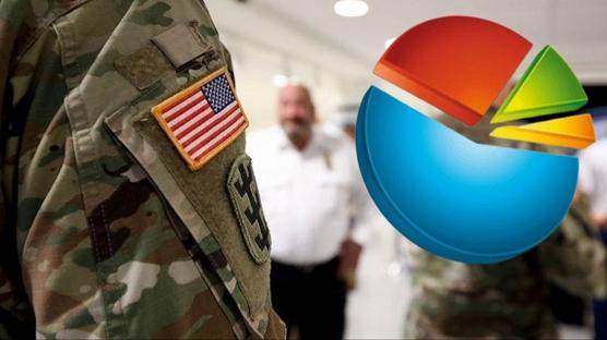 Türkiye'de ABD üslerine izin verilmeli mi?