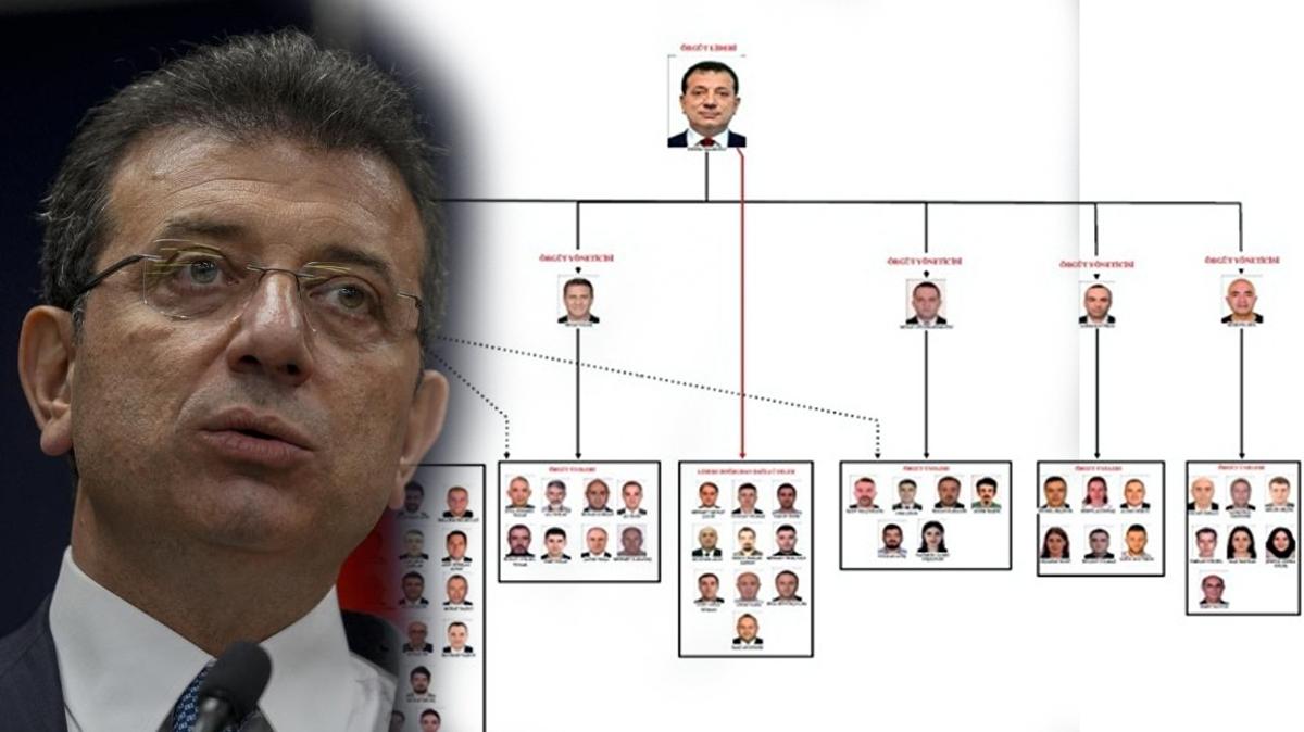 �mamo�lu Su� �rg�t� davas�nda 25. duru�ma: 160 milyar liral�k vurgun i�in hesap vakti