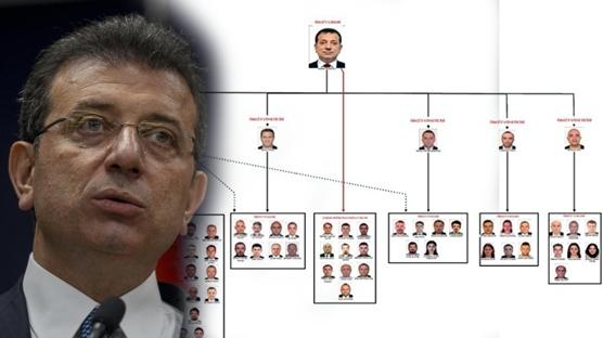 �mamo�lu Su� �rg�t� davas�nda 25. duru�ma: 160 milyar liral�k vurgun i�in hesap vakti