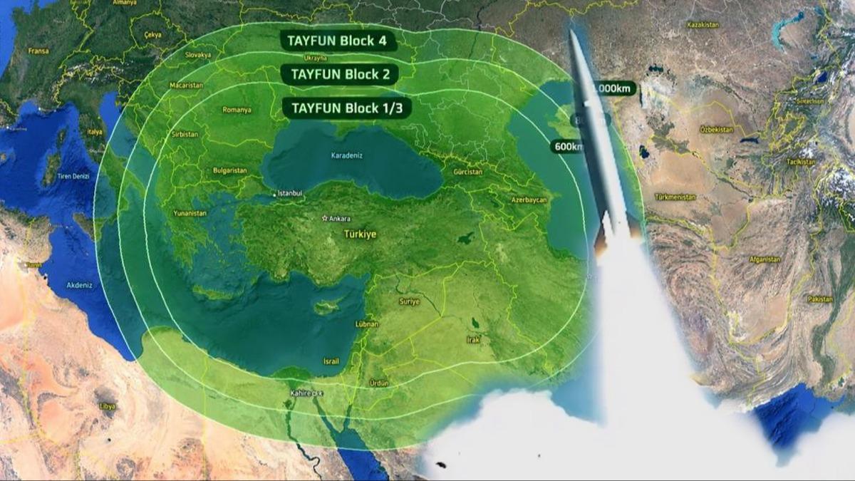 TAYFUN-2 envantere girer girmez komşuda paniğe neden oldu: Yunanistan ve İsrail doğrudan menzilde | STAR
