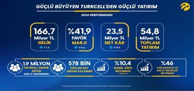 Gl byyen Turkcell'den  gl yatrm