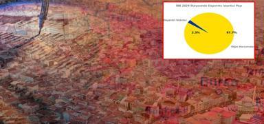 Y�zde 2'lik pay ay�rm��lar