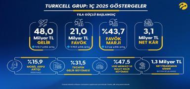 Turkcell'den 2025'e gl balang