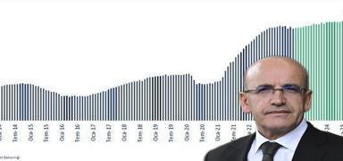 Bakan �im�ek tablo payla�t�