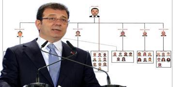 '�mamo�lu Su� �rg�t�'n�n �emas� ortaya ��kt�