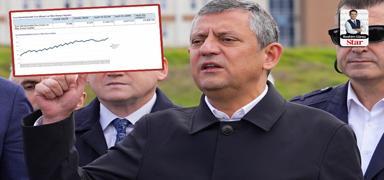 CHP'nin icra dosyalar� sav� ��r�k