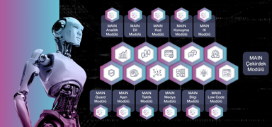 Milli yapay zeka platformu MAIN yeni yeteneklere kavu�tu