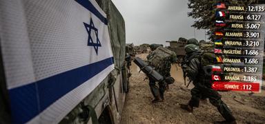 Soyk�r�mc� �srail'in paral� katilleri