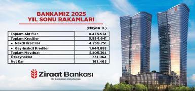 Ziraat Bankas� 2025 y�l�nda da g��l� performans�n� s�rd�rd�